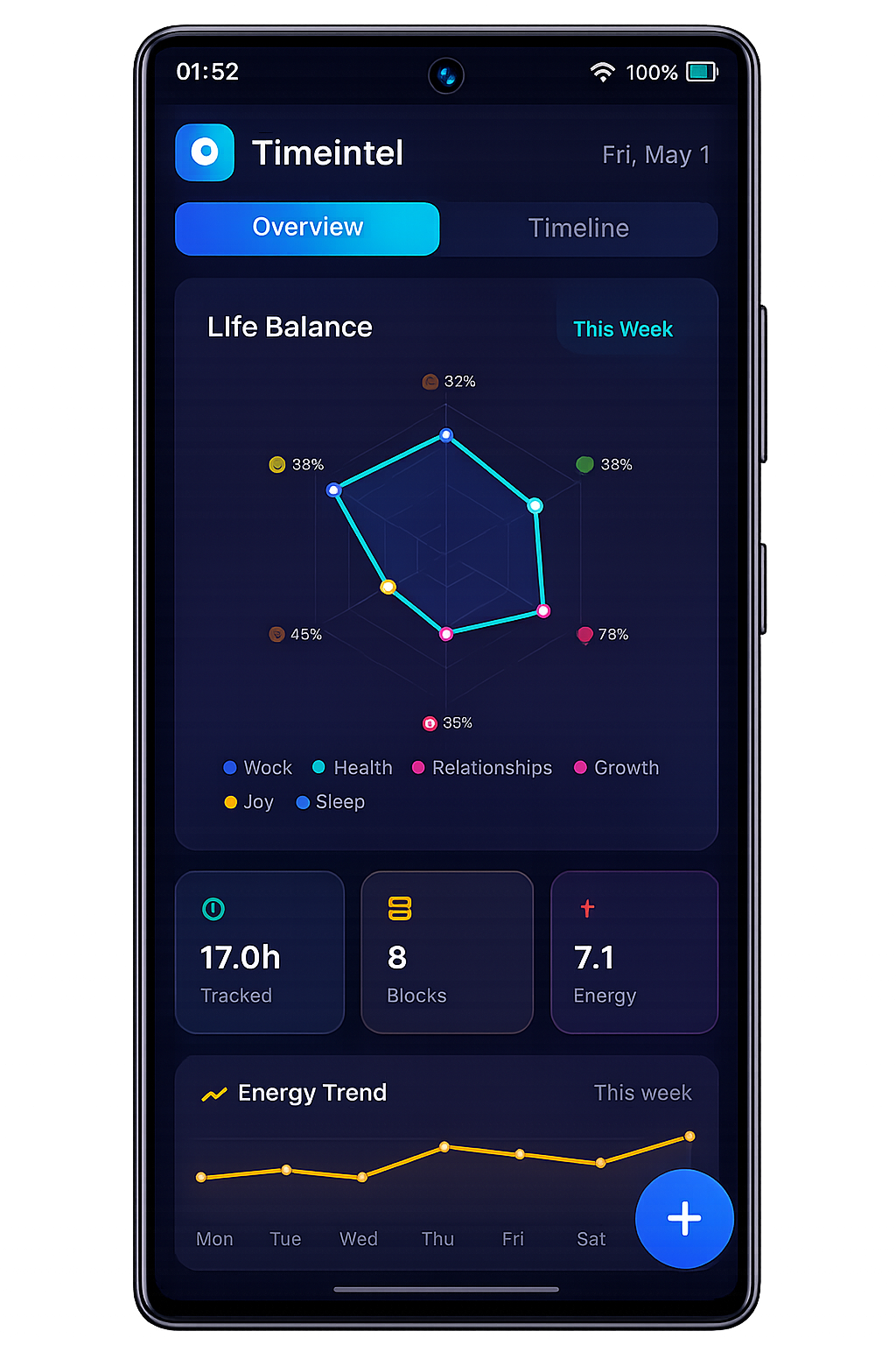 TimeIntel Overview — Life Balance & Energy