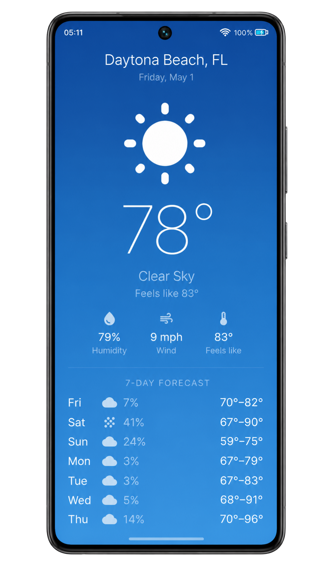 WindsForLife Weather